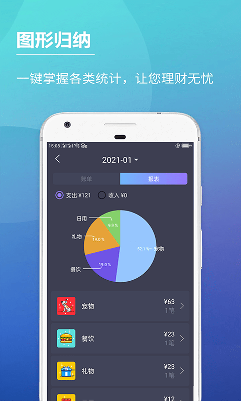 饼图分析界面
