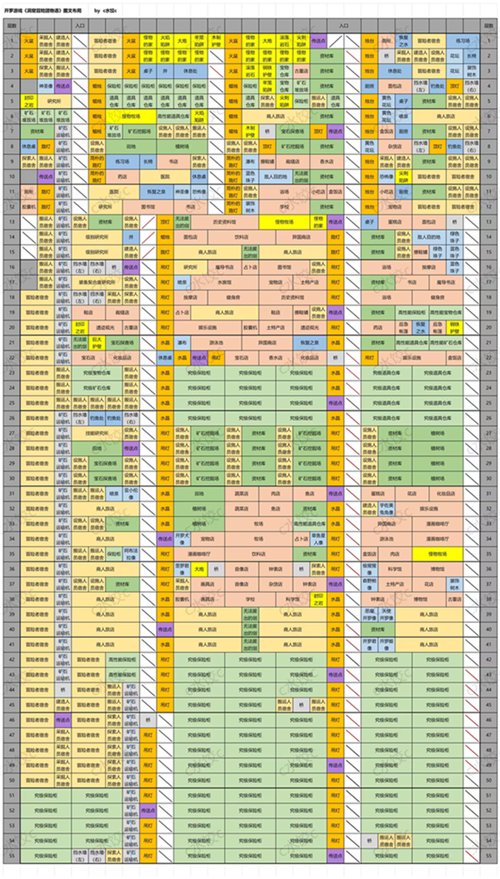 洞窟冒险团物语基地布局