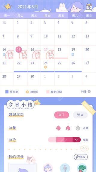 数据分析图表