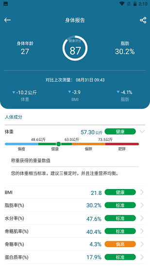 香山智能健康数据趋势图