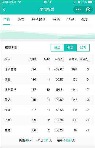 成绩总览界面