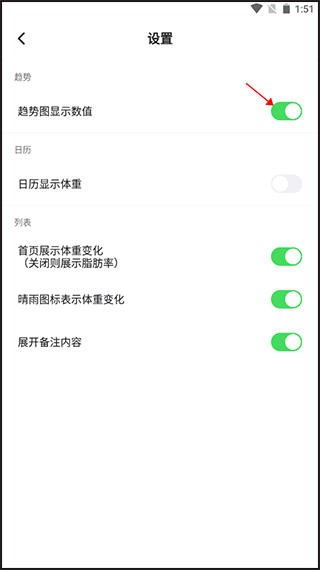 趋势开关