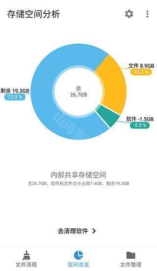 存储空间总览