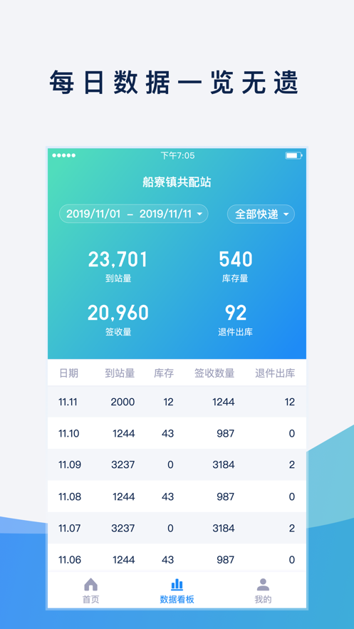 快递到站提醒功能